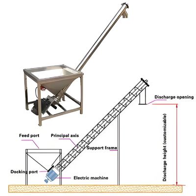 Harga yang bagus Pemasok spiral miring fleksibel baja tahan karat dengan kontrol PLC dan miring disesuaikan untuk transportasi biji-bijian & rice hull on line