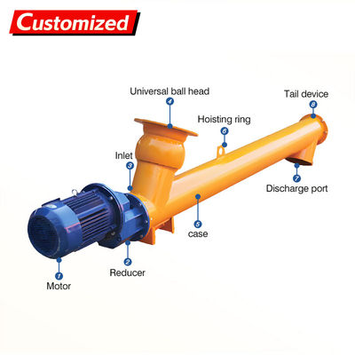 Harga yang bagus Konveyor Sekrup dan Pengumpan Auger Tahan Panas Baja Tahan Karat Kecepatan yang Dapat Disesuaikan Khusus untuk Semen dan Pupuk on line